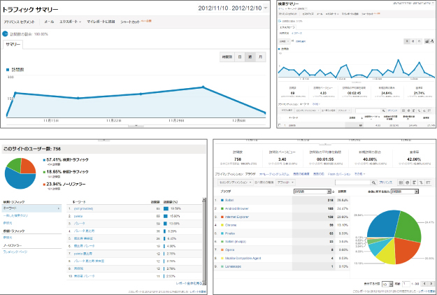 Google Analytics