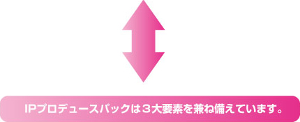 IPプロデュースパックは3大要素を兼ね備えています。