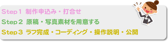 Step1制作申込み･打合せ Step2原稿･写真素材を用意する Step3ラフ完成･コーディング･操作説明･公開